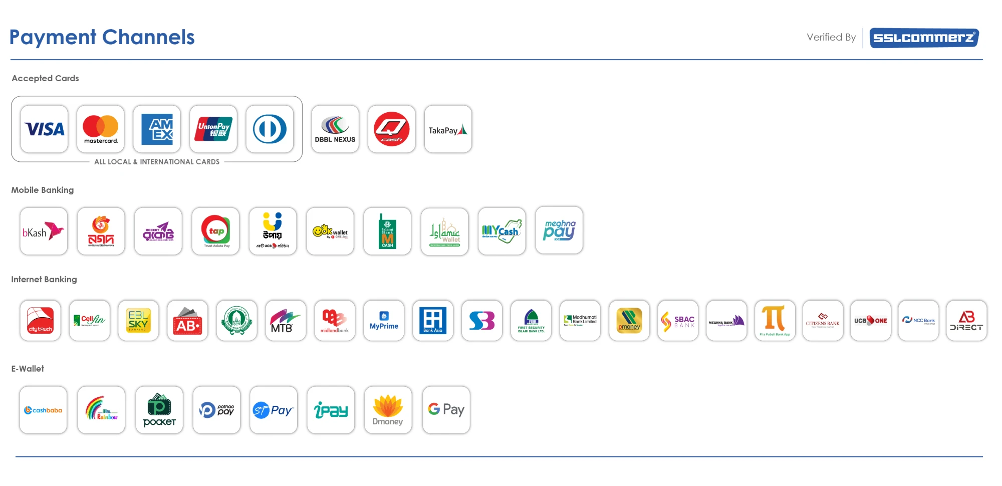 Payment channels accepted through SSLCommerz: cards, mobile banking, internet banking and wallets